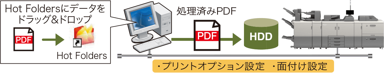 前述の内容を表した図
