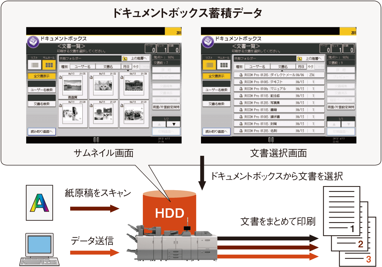 前述の内容を表した図