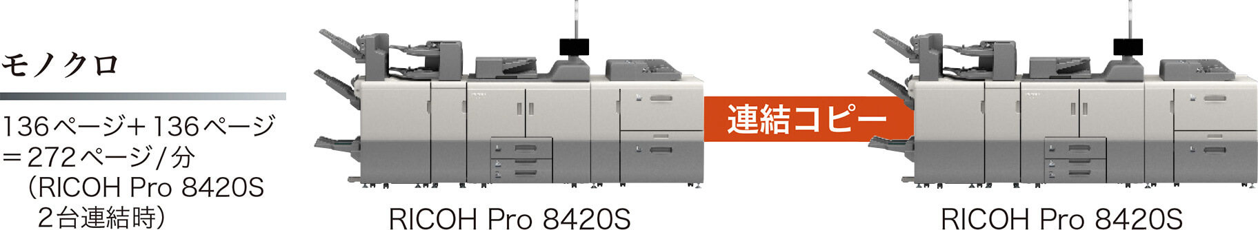 前述の内容を表した図
