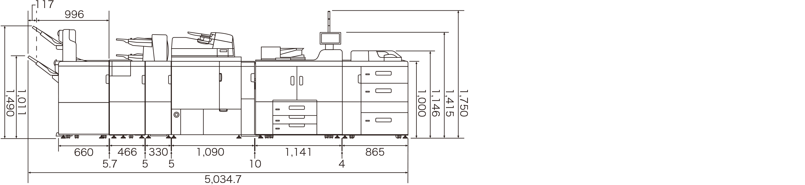 幅5,034.7、高さ1,750。RICOH Pro 8420Sまたは8410Sに、次のオプションを装着時。4500枚フィニッシャー SR5110、インサートフィーダー CI5040、くるみ製本機 GB5010、紙折りユニット FD5020、A3LCT RT5170、デカーラユニット DU5070、手差しトレイ BY5020