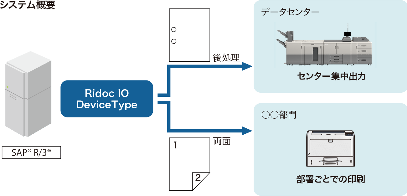 前述の内容を表したシステム概要の図