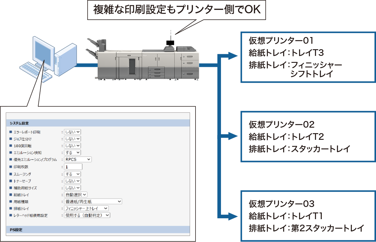 前述の内容を表した図
