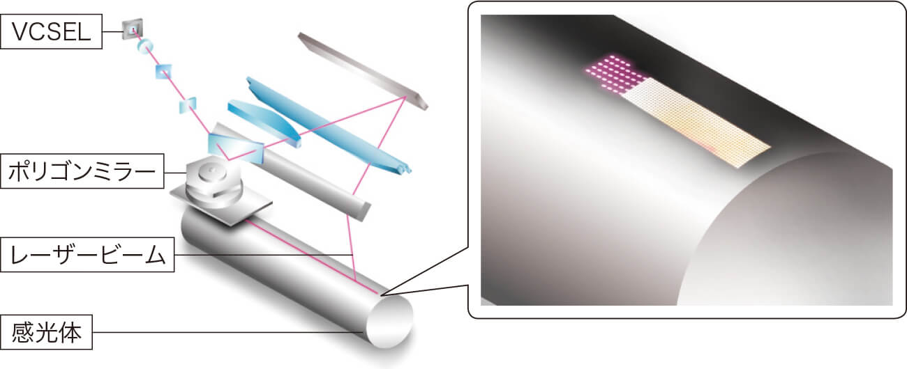 前述の内容を表した図