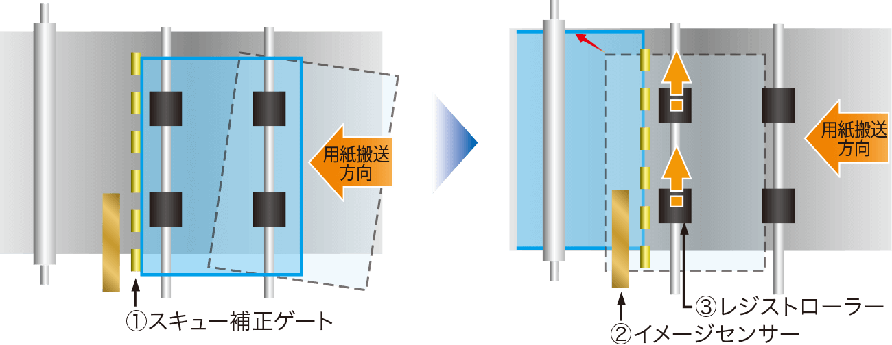後述の内容を表した図