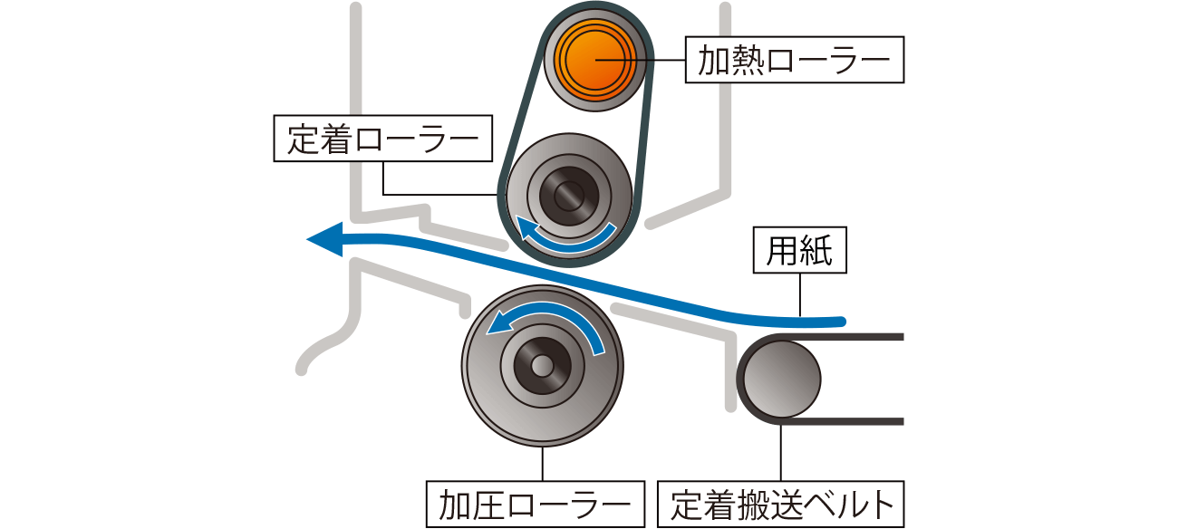 前述の内容を表した図