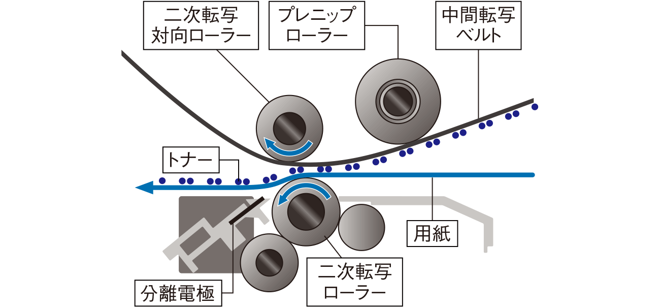 前述の内容を表した図