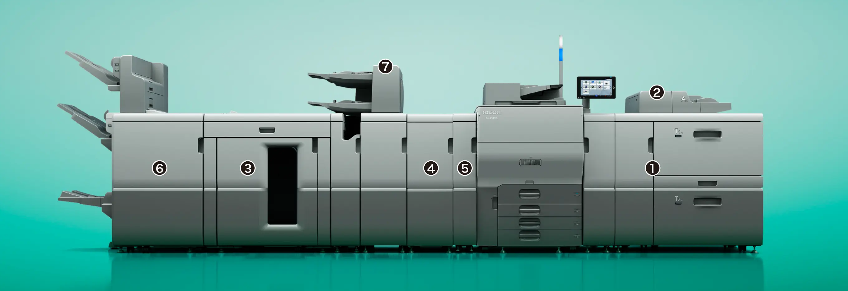 RICOH Pro C5410Sにオプションを装着した画像。1から7の番号をクリックすると該当のオプション説明にスクロールします。