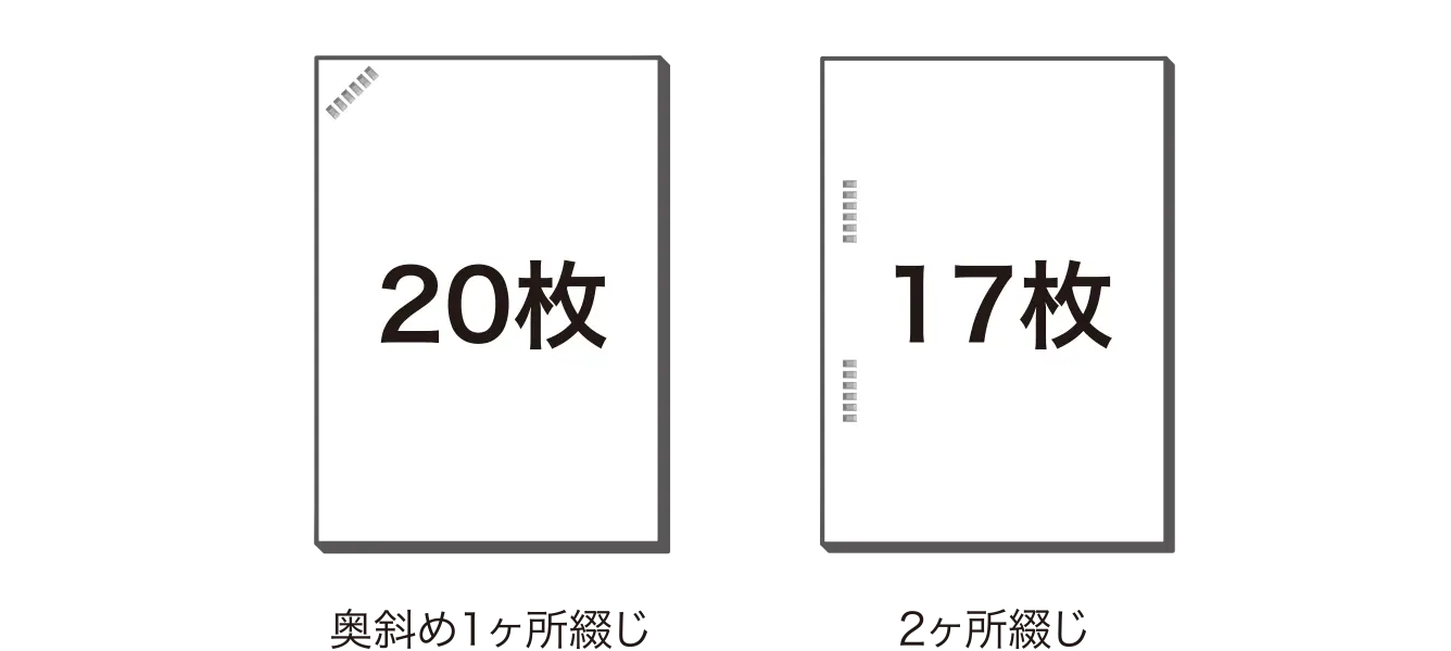 奥斜め1ヶ所綴じと2ヶ所綴じのイラストイメージ