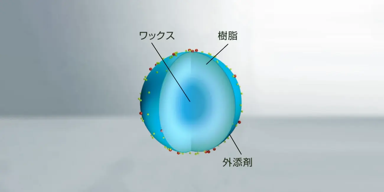 前述の内容を表した図