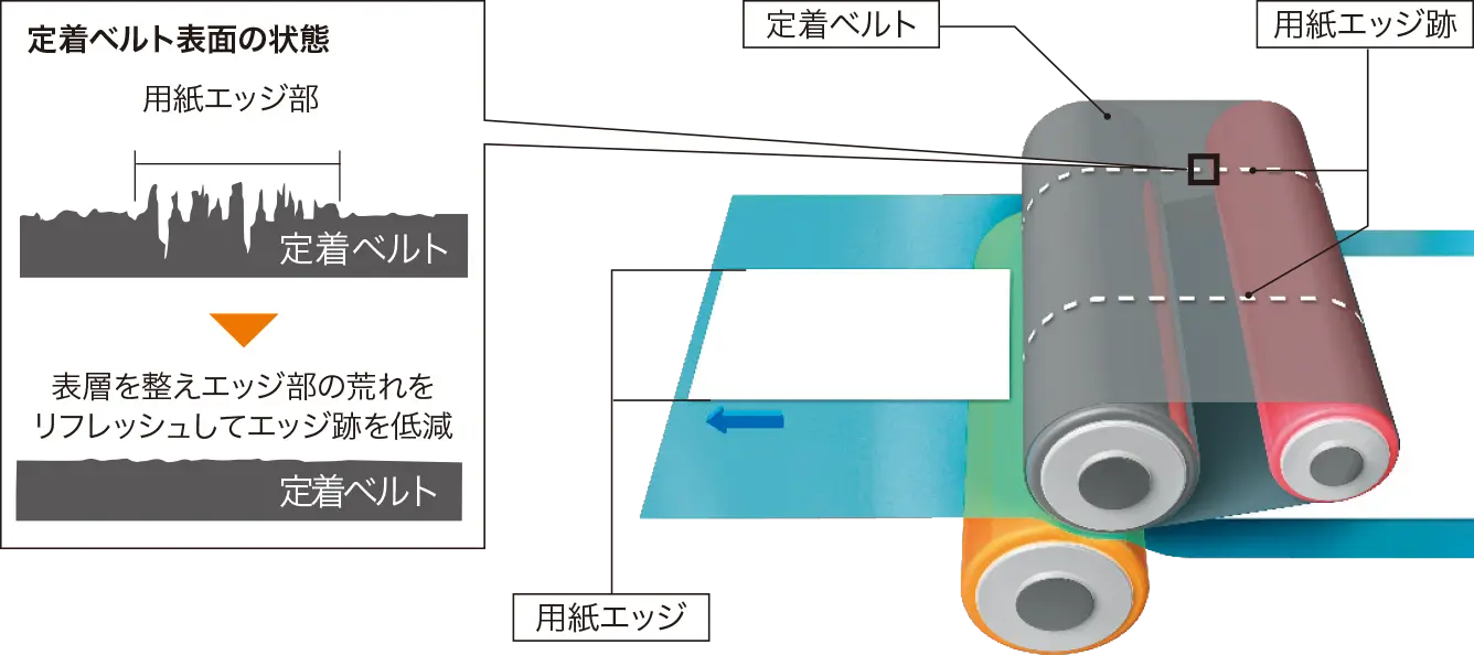 前述の内容を表した図