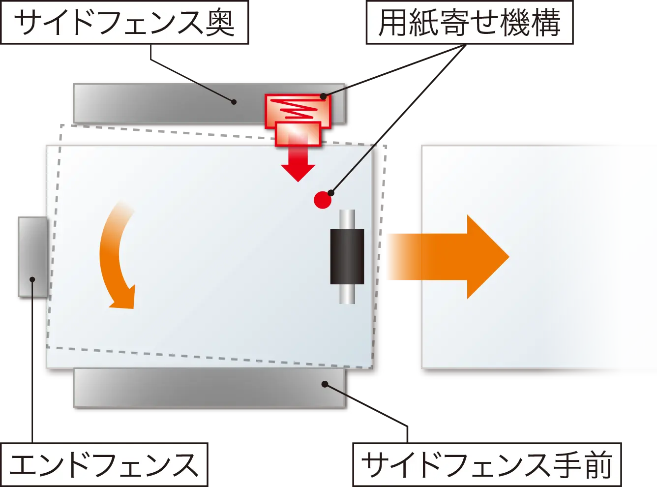前述の内容を表した図