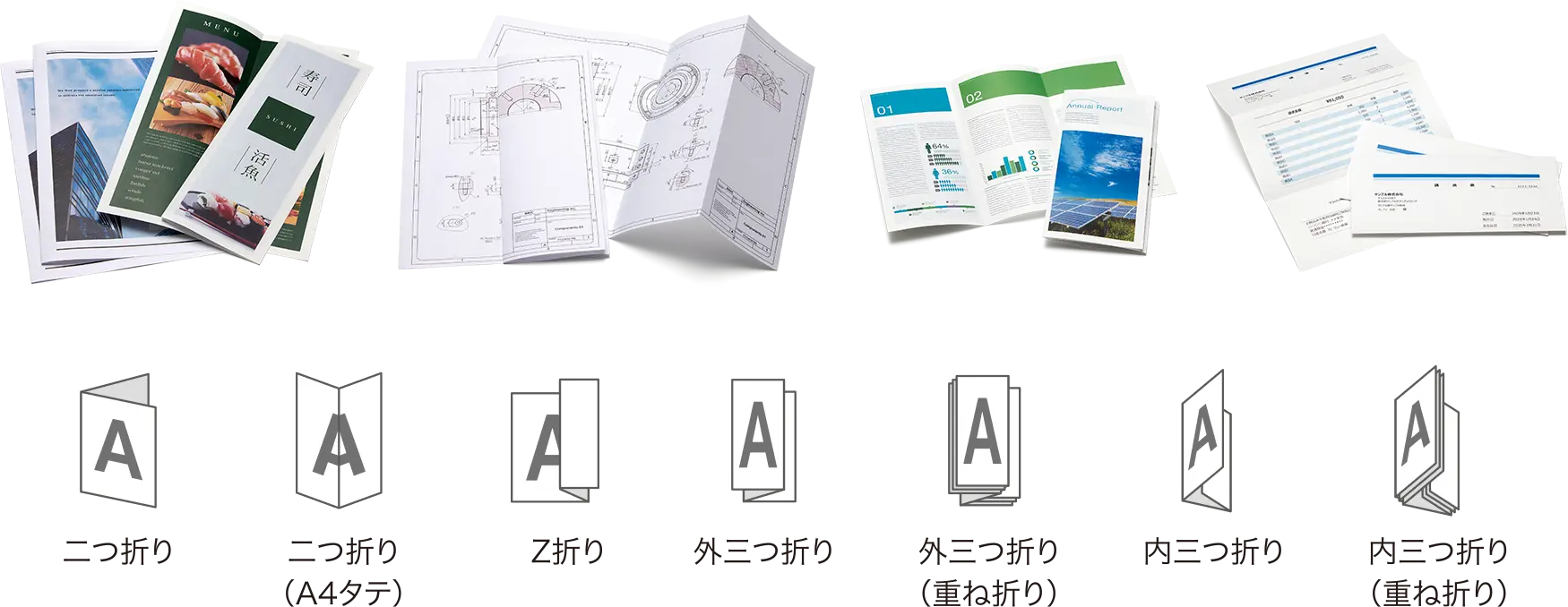 前述の内容を表した図