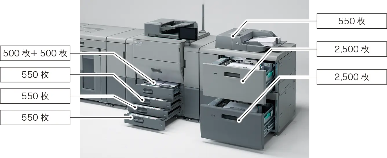 前述の内容を表した図