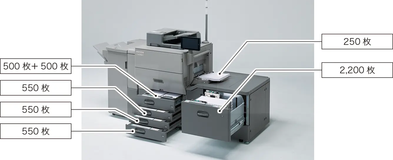 前述の内容を表した図