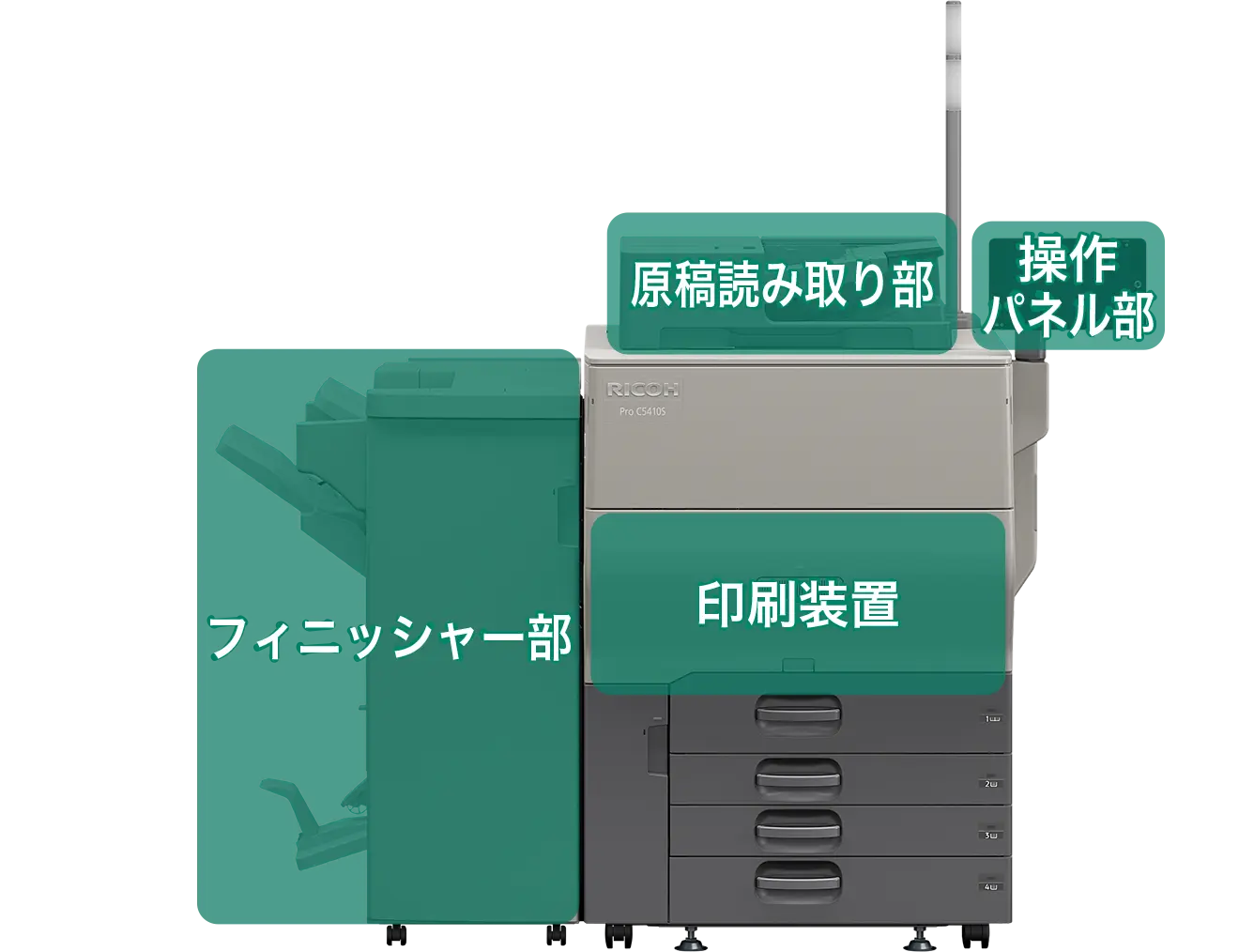 前述の内容を表した図