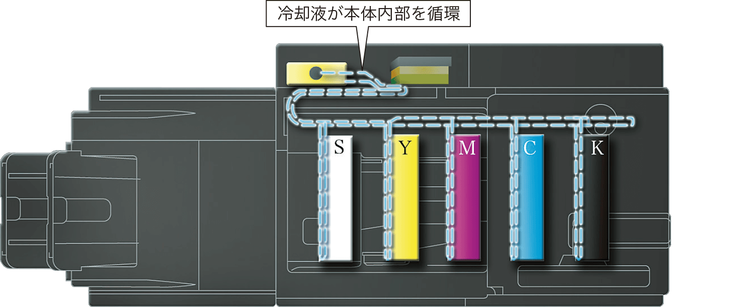 画像：長時間の安定稼働を実現する現像冷却液冷システム