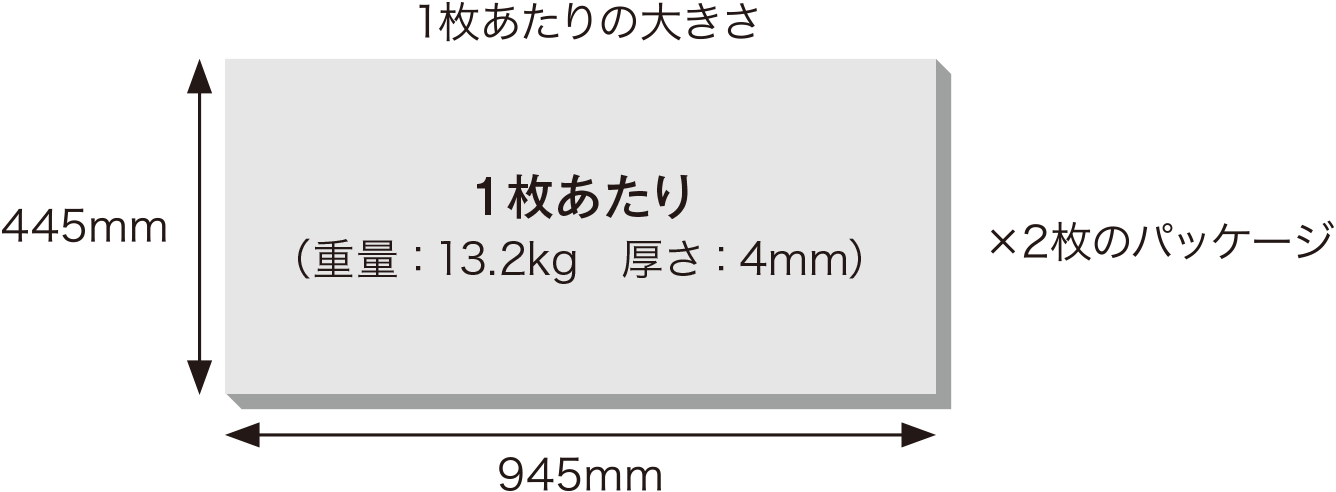 画像：リコー 設置プレート タイプ5000（2枚組） 設置の目的