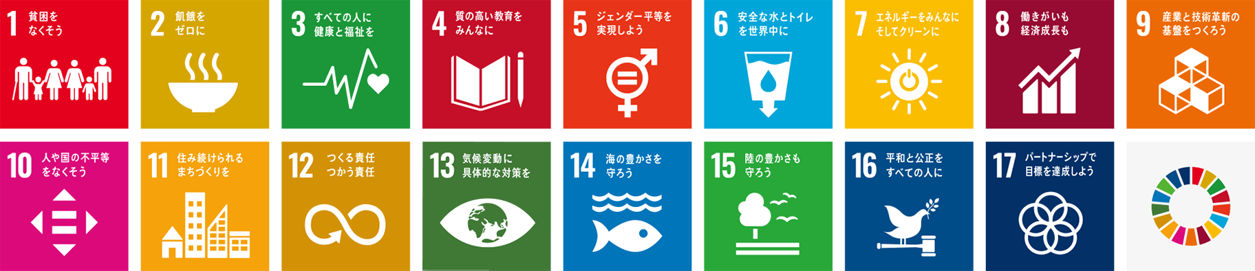 画像：SDGs 17の開発目標