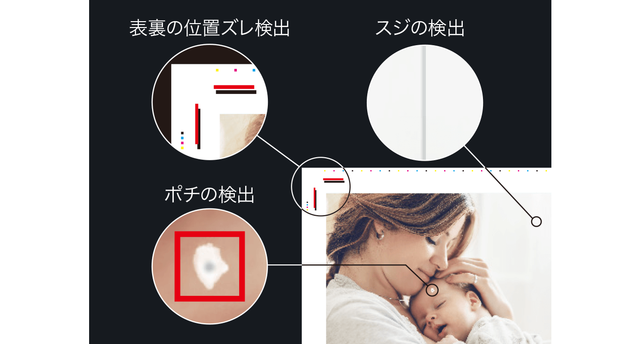 画像：Image Quality Monitor