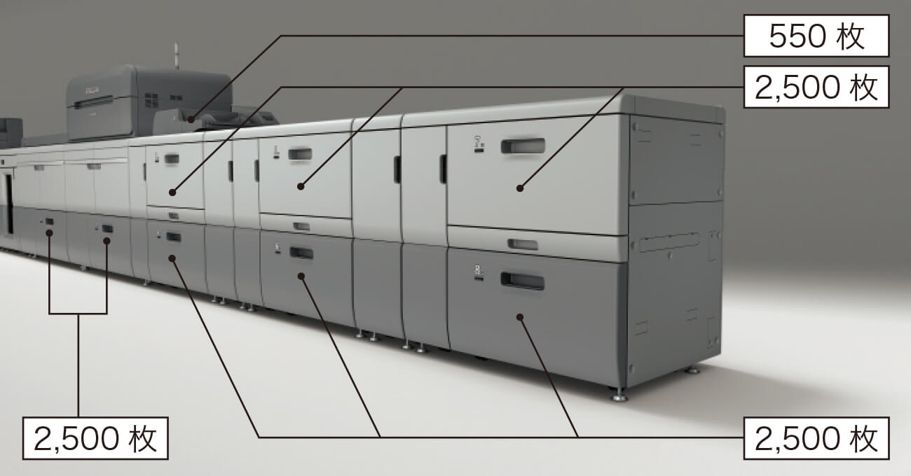 画像：最大20,550枚の大量給紙。