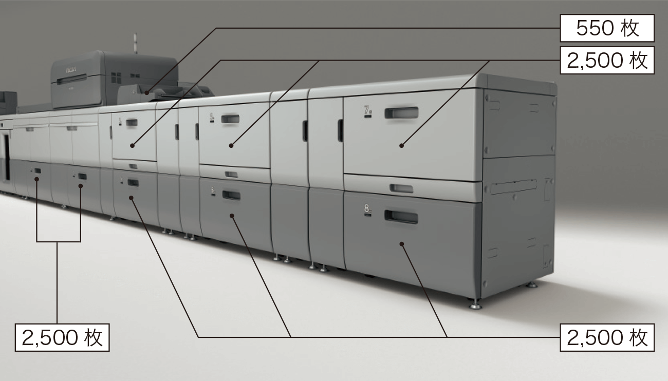 画像：生産性を高める最大20,550枚の大量給紙