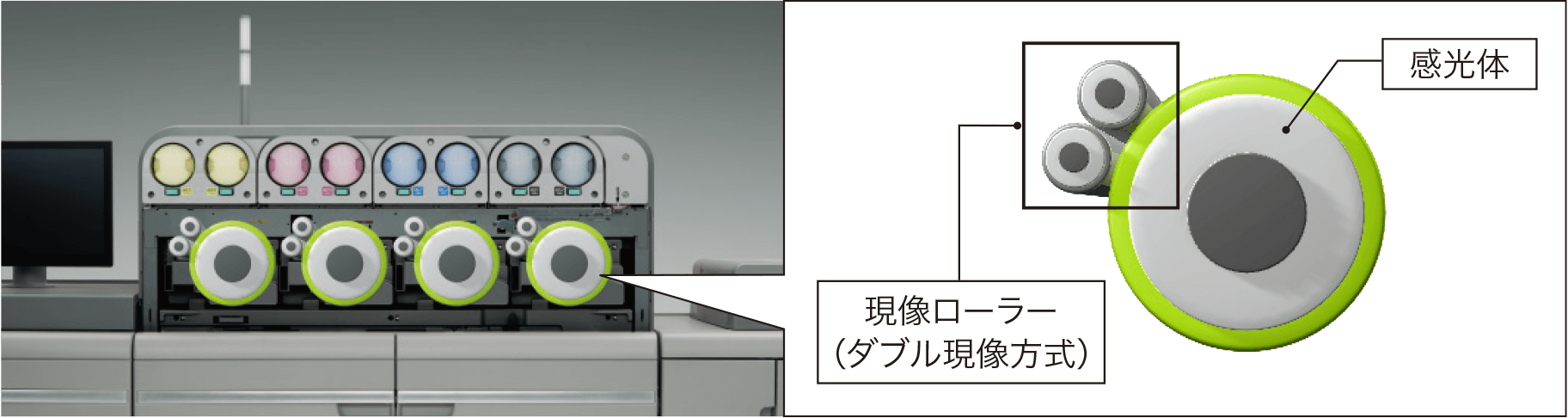 画像：ダブル現像方式のイメージ