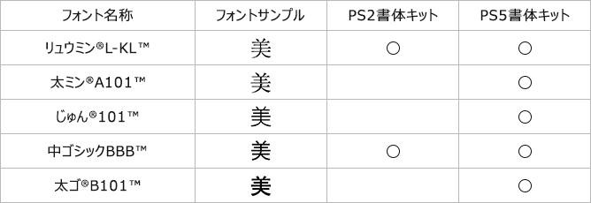 前述の内容を表した画像