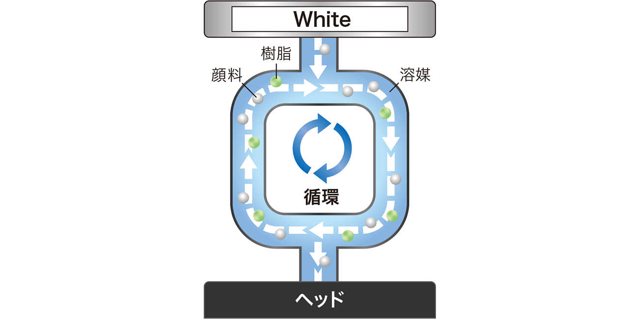 前述した内容の説明図