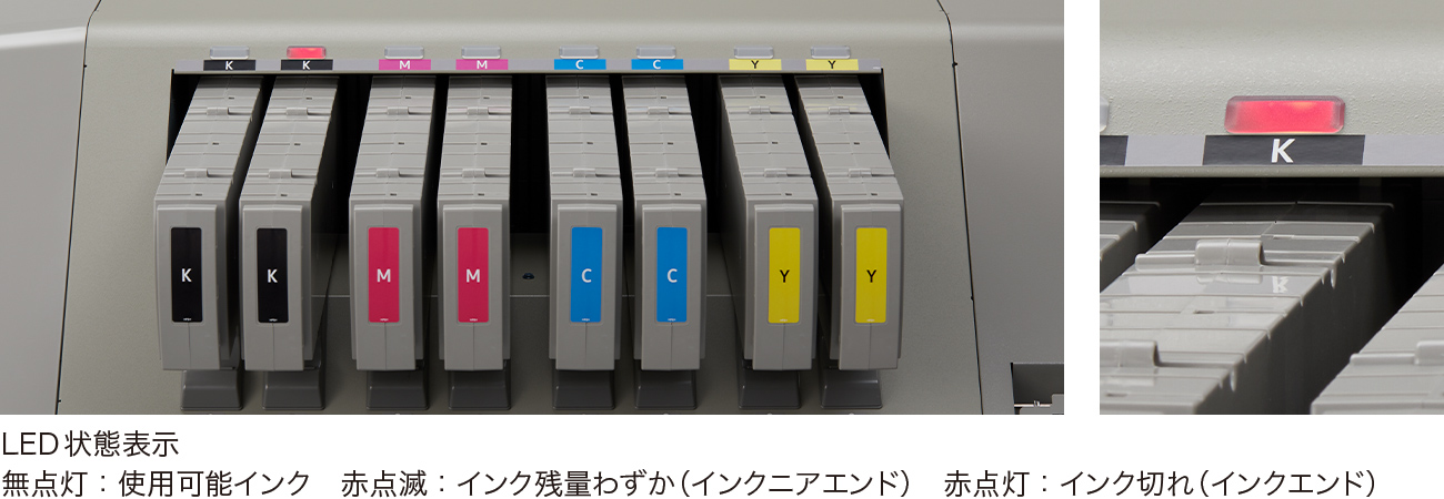 LEDで状態を表示します。無点灯は使用可能インク、赤点滅はインク残量わずか（インクニアエンド）、赤点灯はインク切れ（インクエンド）。