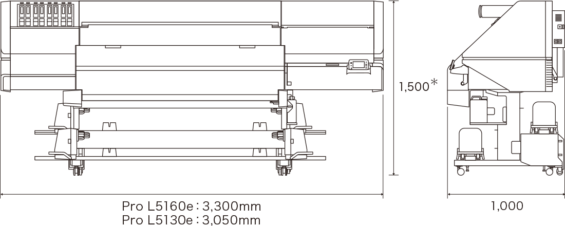 RICOH Pro L5160eの幅3,300mm、RICOH Pro L5130eの幅3,050mm、奥行きは両製品とも1,000mm、高さは両製品とも1,500mm