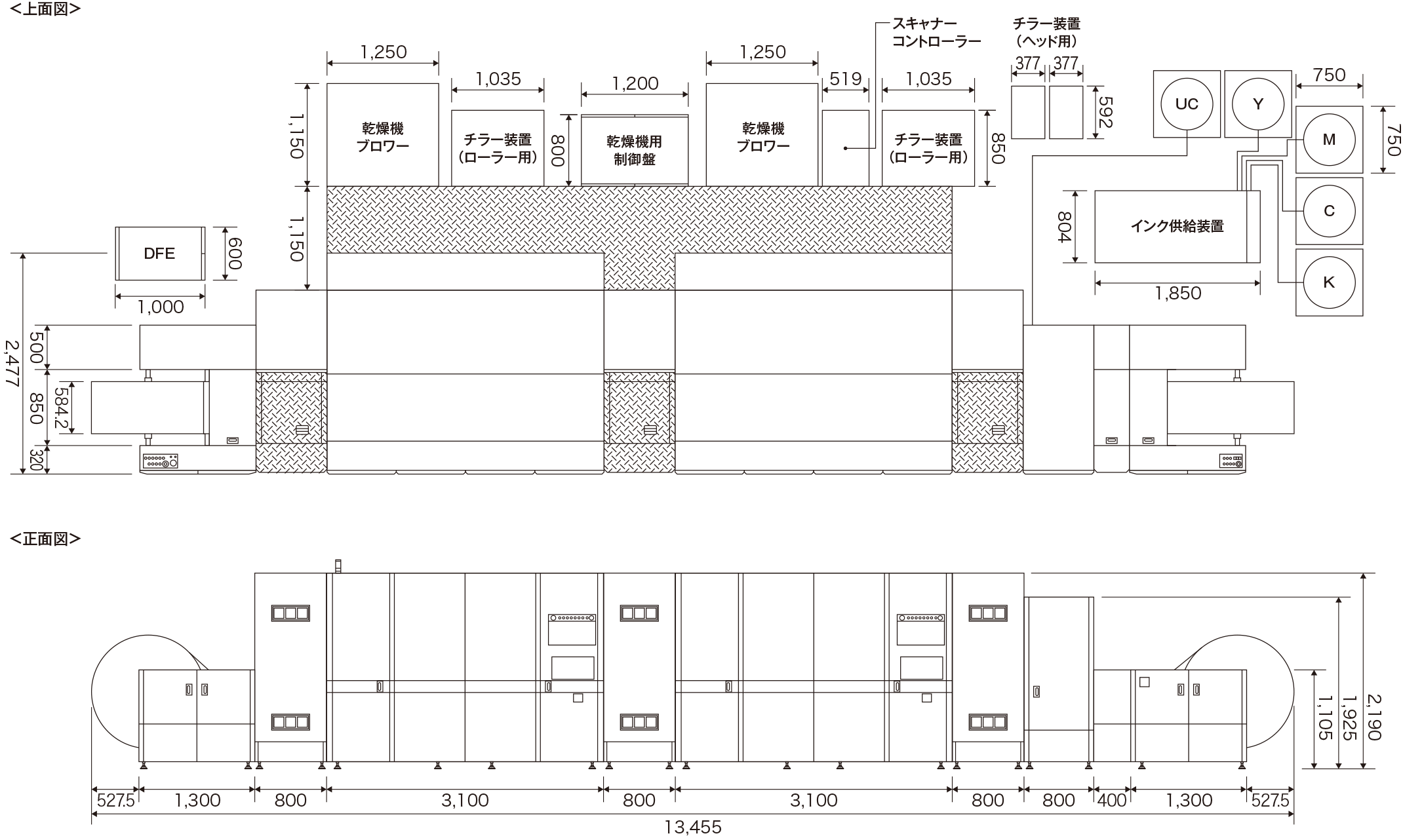 前述の内容を表した画像