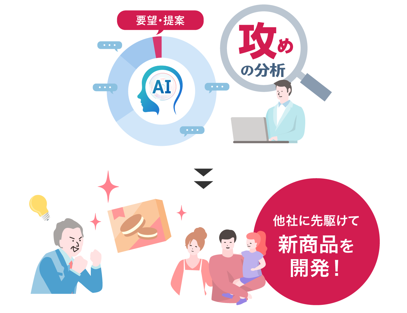 前述の内容を表した画像3