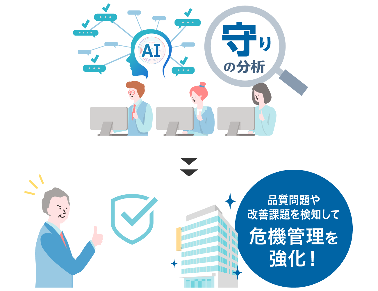 前述の内容を表した画像5