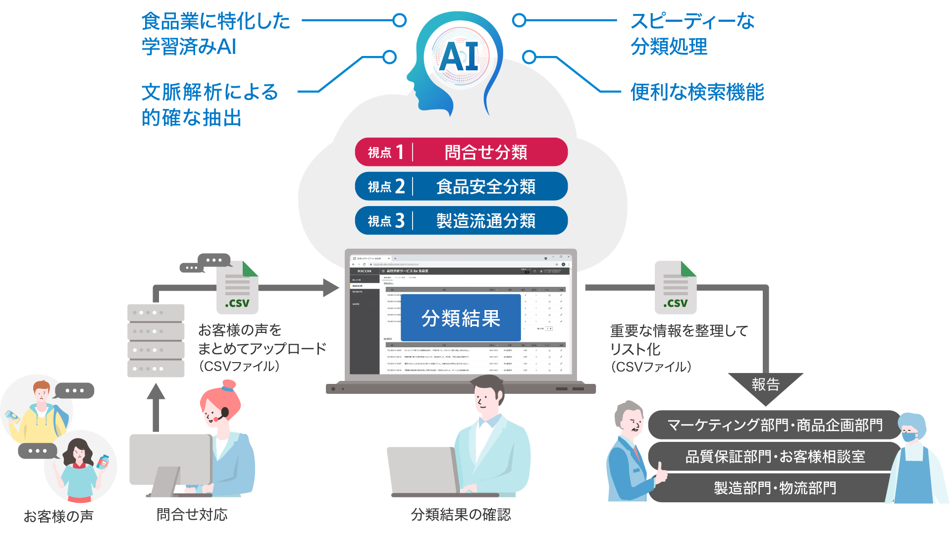前述の内容を表した画像7