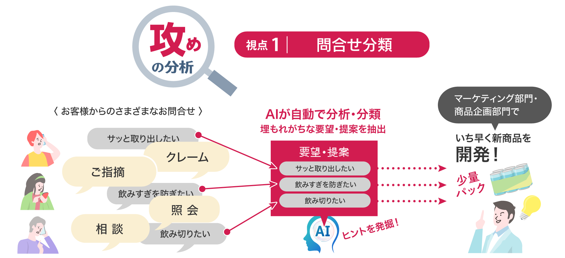 前述の内容を表した画像9