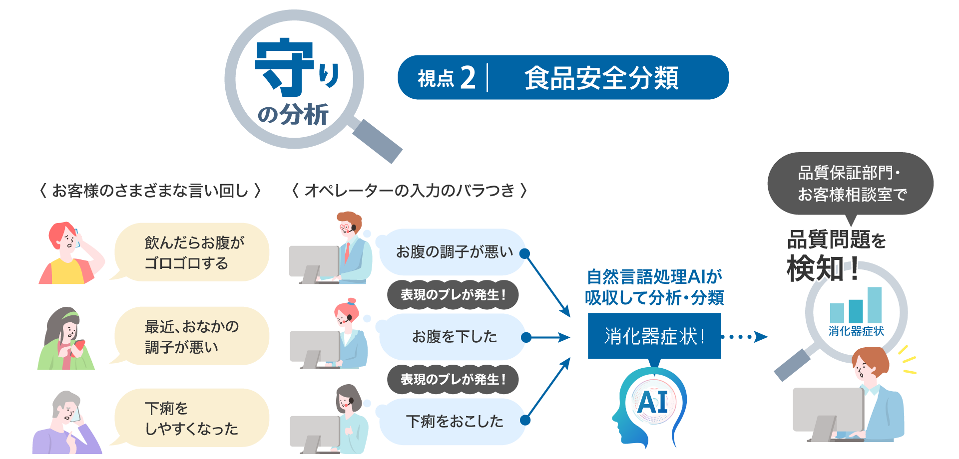 前述の内容を表した画像10