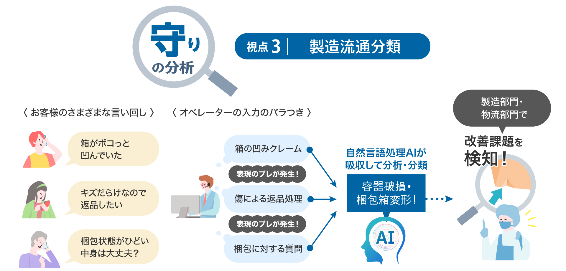 前述の内容を表した画像11