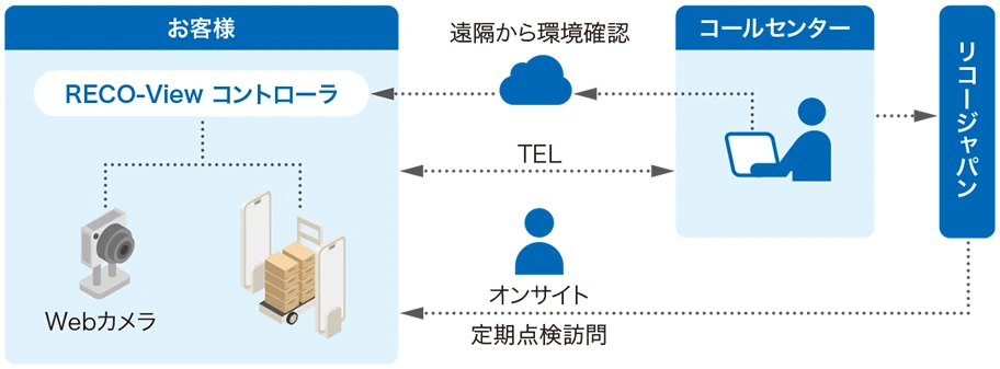 前述の内容を表した画像