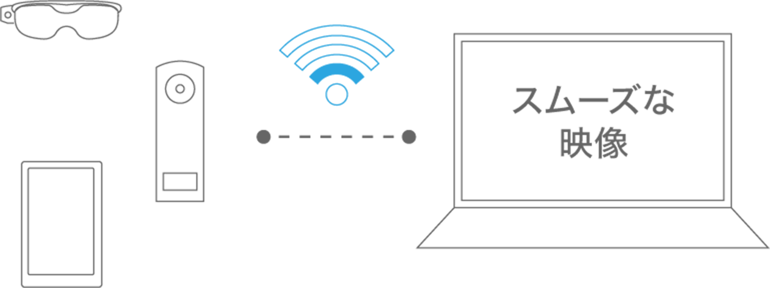 スムーズな映像
