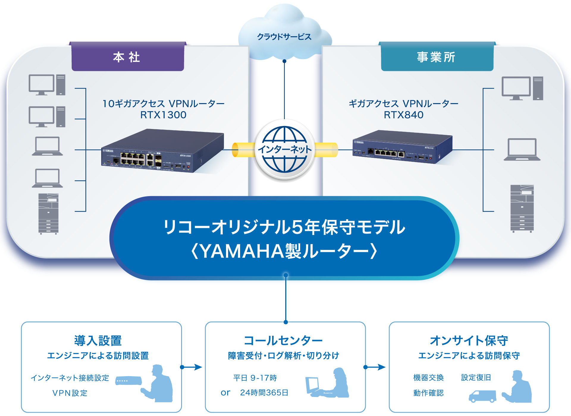 mr③YAMAHA RTX830 ギガアクセス VPN ルーター 動作品 在庫7台・美品