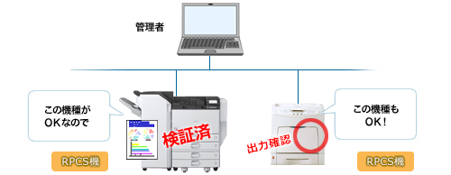 前述の内容を表した画像