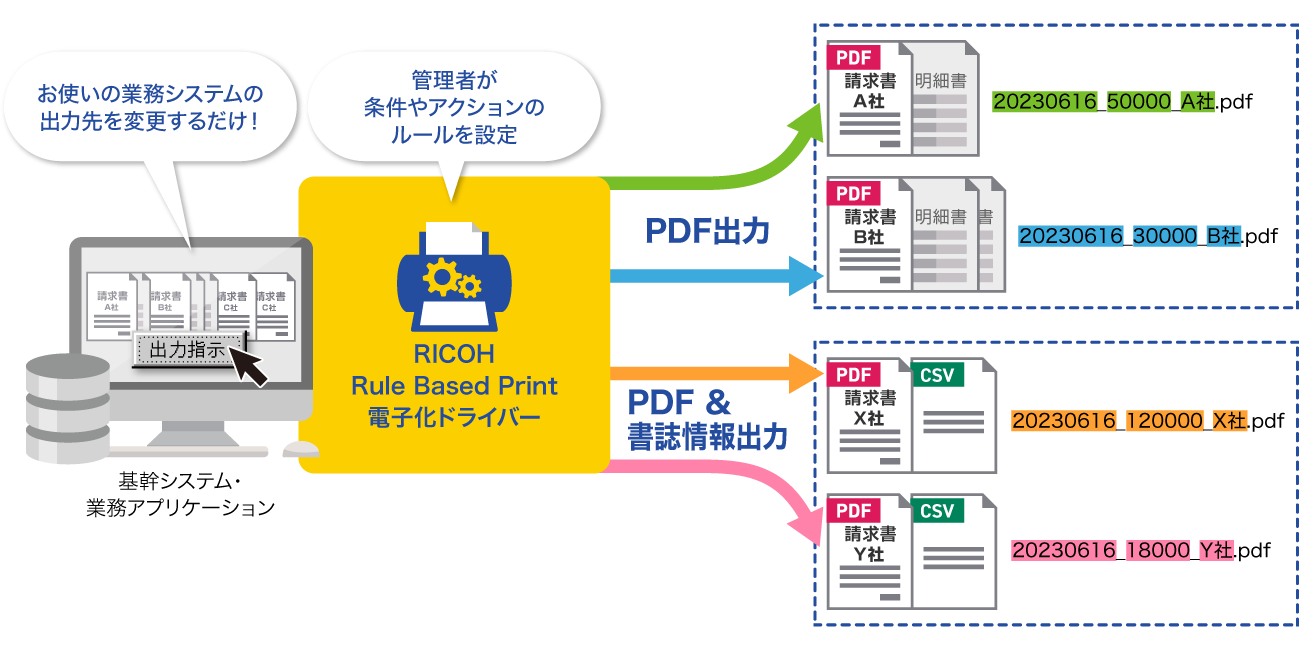 前述の内容を表した図1