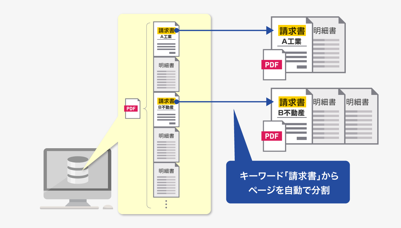 後述の内容を表した図1