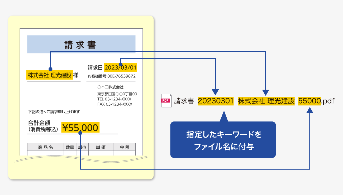 後述の内容を表した図2