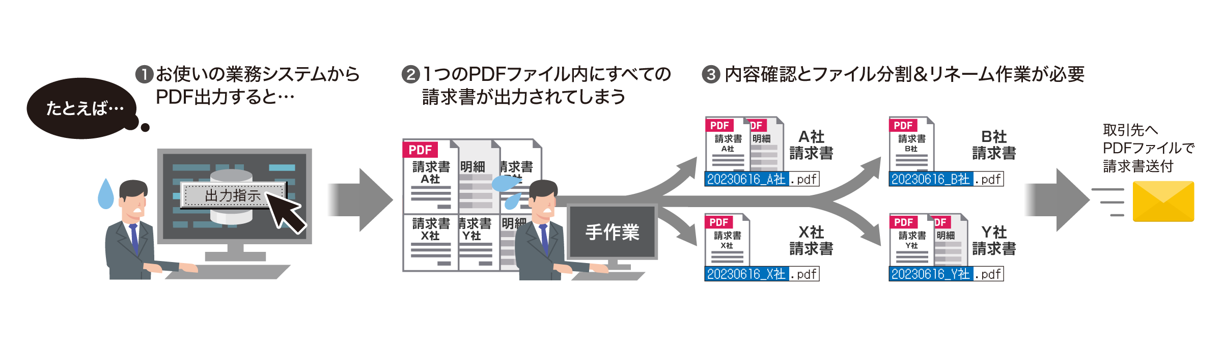 後述の内容を表した図4