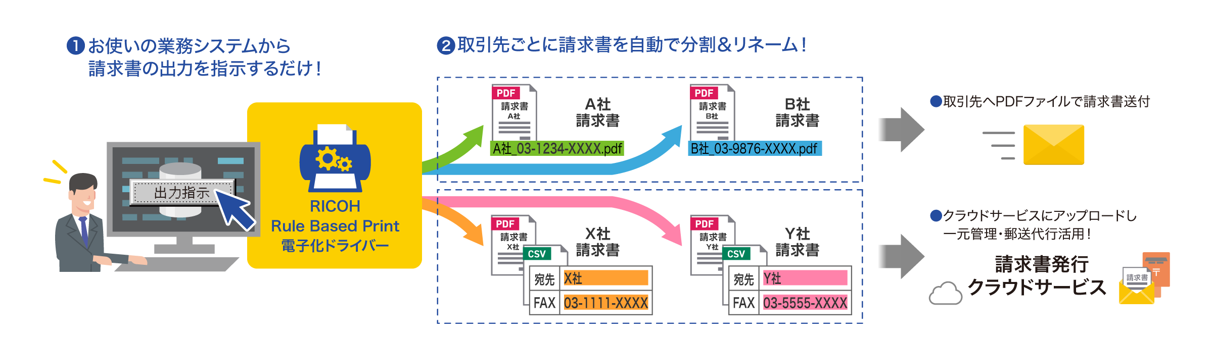 後述の内容を表した図5