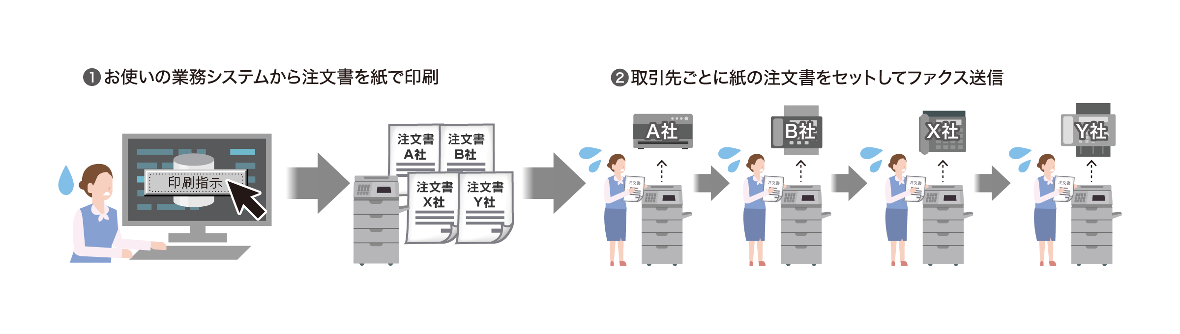 後述の内容を表した図6