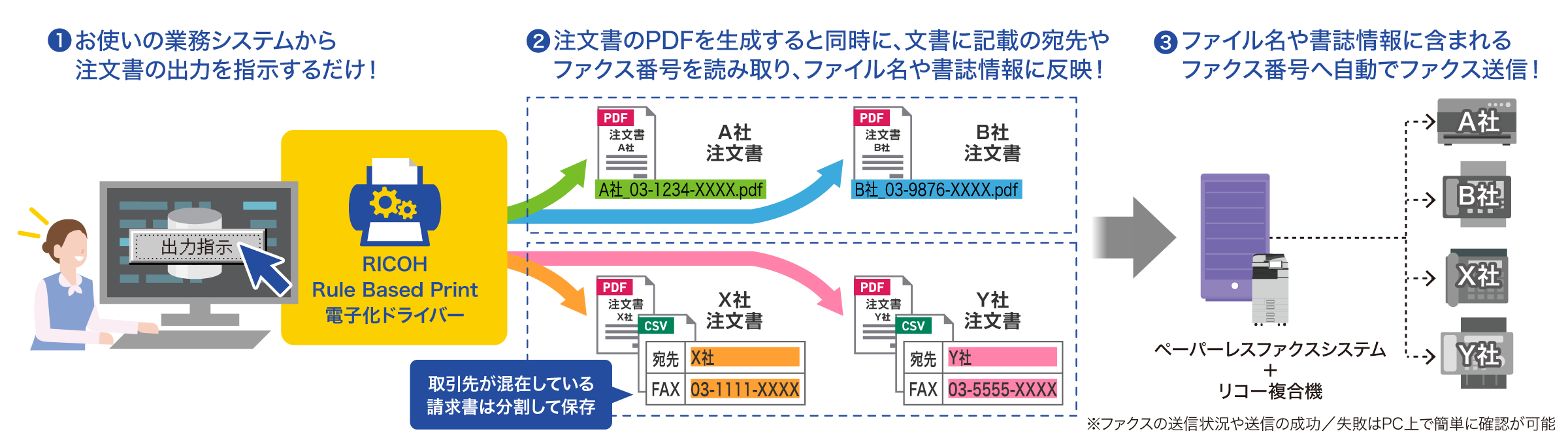後述の内容を表した図7