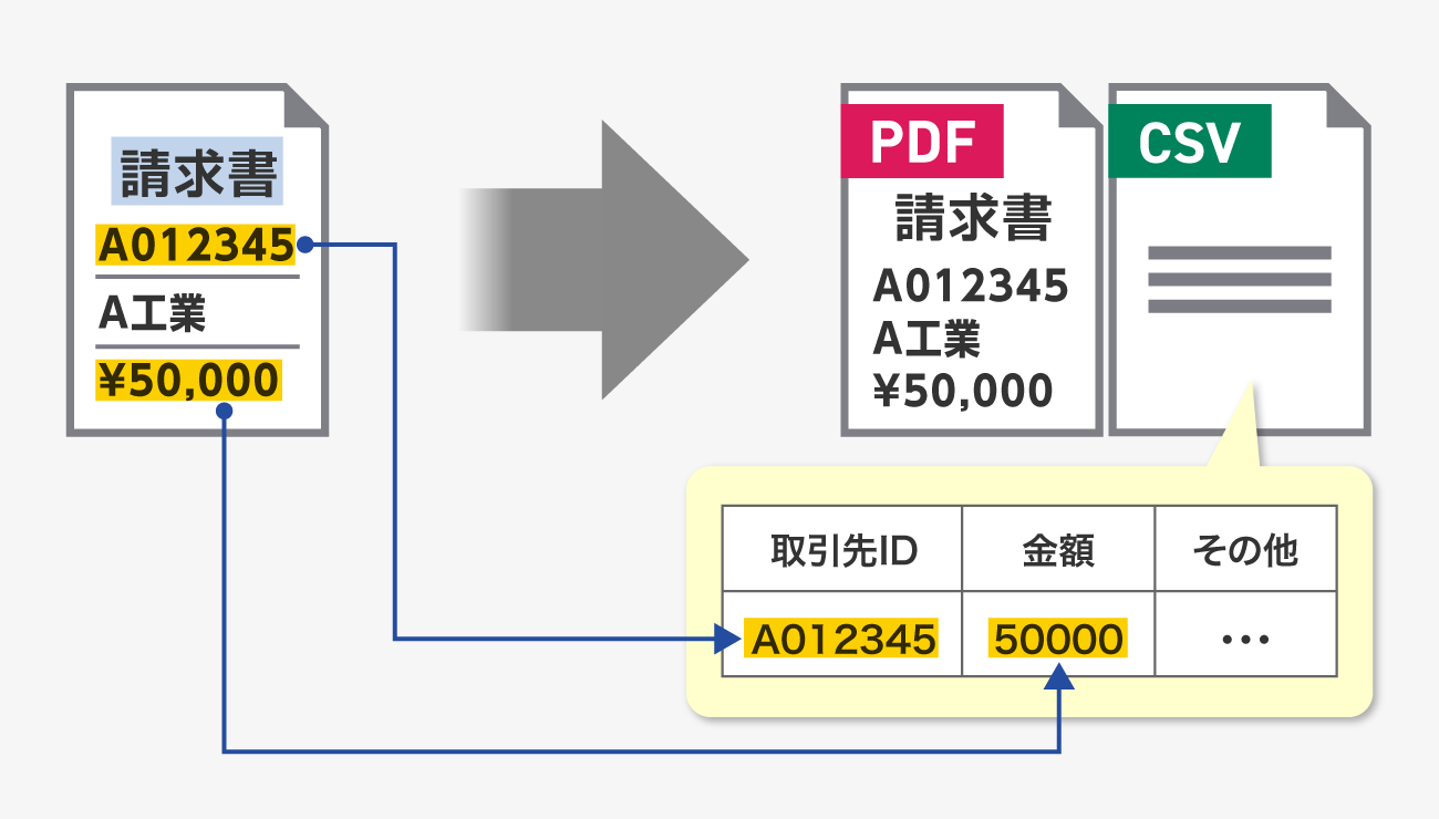 後述の内容を表した図3