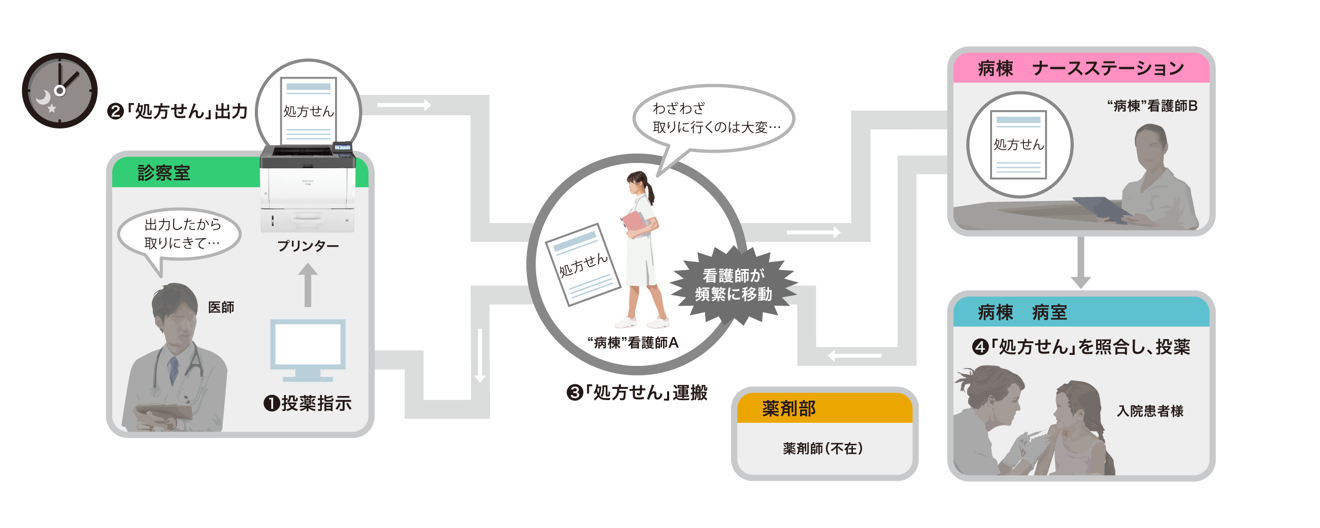 前述の内容を表した図2